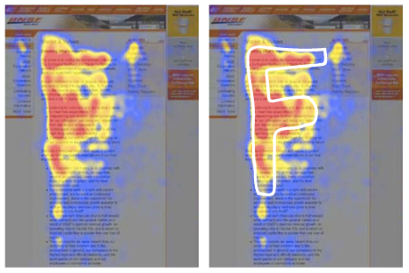 Highlighted sections show what readers will focus on first. Based on what find there, they'll decide whether to read the whole thing or not, second image shows an 'f' superimposed to match the readers focus pattern.