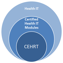 Certified EHR