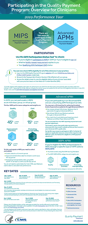 2019 QPP Participation Infographic